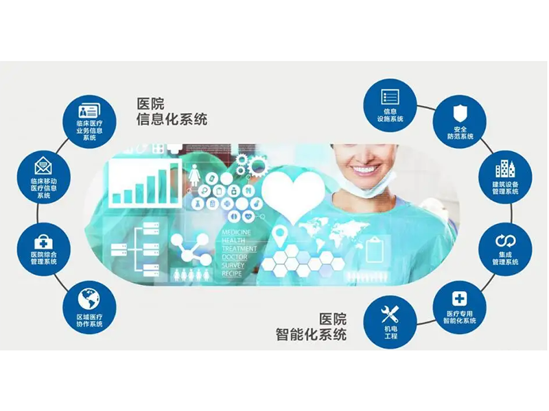 智慧醫(yī)療